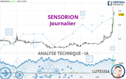 SENSORION - Diario