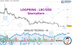 LOOPRING - LRC/USD - Daily