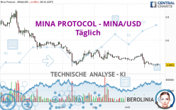 MINA PROTOCOL - MINA/USD - Täglich