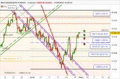 NASDAQ100 - MINI NASDAQ100 FULL0624 - 4 uur