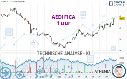 AEDIFICA - 1 uur