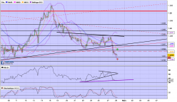 EUR/USD - 2H