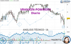 VRANKEN-POMMERY - Diario