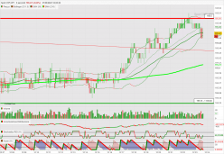 CHF/JPY - 1 min.