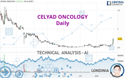 CELYAD ONCOLOGY - Daily