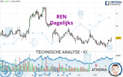 REN - Giornaliero