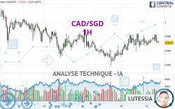 CAD/SGD - 1H