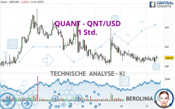 QUANT - QNT/USD - 1 Std.