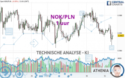 NOK/PLN - 1 uur