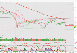 EUR/USD - 1 min.