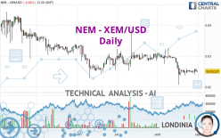 NEM - XEM/USD - Daily