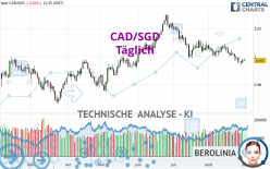 CAD/SGD - Journalier