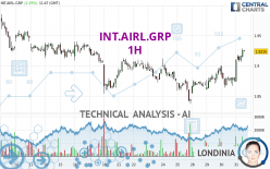 INT.AIRL.GRP - 1 uur