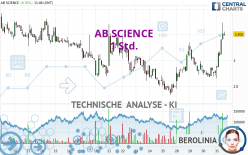 AB SCIENCE - 1 Std.