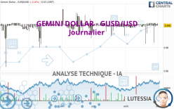 GEMINI DOLLAR - GUSD/USD - Journalier