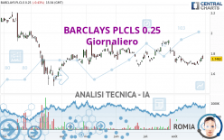 BARCLAYS PLCLS 0.25 - Giornaliero