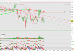 EUR/CHF - 5 min.