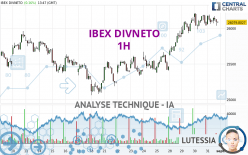 IBEX DIVNETO - 1H