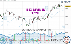 IBEX DIVIDEN - 1 Std.