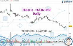 EGOLD - EGLD/USD - Journalier