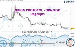 ORION PROTOCOL - ORN/USD - Dagelijks