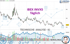 IBEX INVX5 - Täglich
