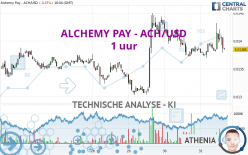 ALCHEMY PAY - ACH/USD - 1 uur