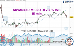 ADVANCED MICRO DEVICES INC. - 15 min.