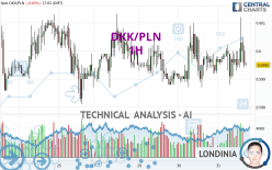 DKK/PLN - 1H