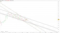 ASML HOLDING - Hebdomadaire