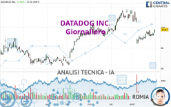 DATADOG INC. - Giornaliero