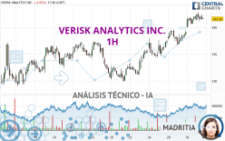 VERISK ANALYTICS INC. - 1H