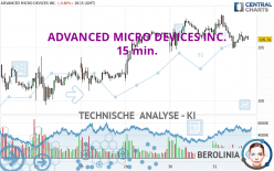 ADVANCED MICRO DEVICES INC. - 15 min.