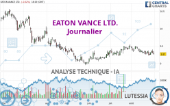 EATON VANCE LTD. - Journalier