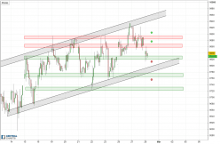 IBEX35 INDEX - 1H