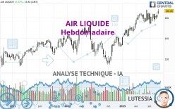 AIR LIQUIDE - Weekly