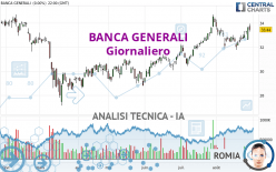 BANCA GENERALI - Giornaliero