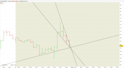 WHEAT - 1 Std.