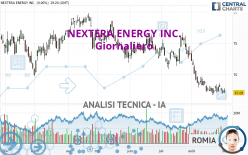 NEXTERA ENERGY INC. - Giornaliero