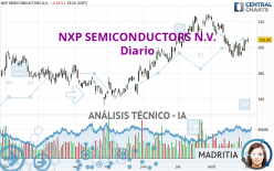 NXP SEMICONDUCTORS N.V. - Diario