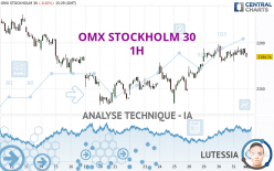 OMX STOCKHOLM 30 - 1H