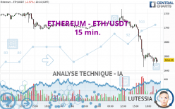 ETHEREUM - ETH/USDT - 15 min.