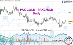 PAX GOLD - PAXG/USD - Daily