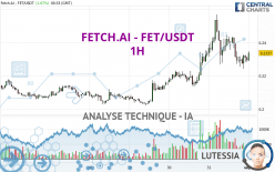 FETCH.AI - FET/USDT - 1H