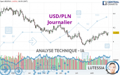 USD/PLN - Journalier