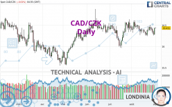 CAD/CZK - Daily