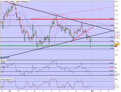 GBP/USD - 2H