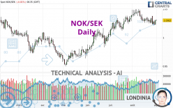 NOK/SEK - Daily