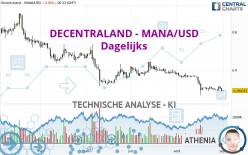 DECENTRALAND - MANA/USD - Journalier