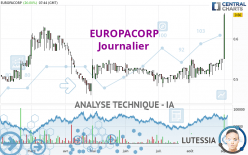 EUROPACORP - Journalier